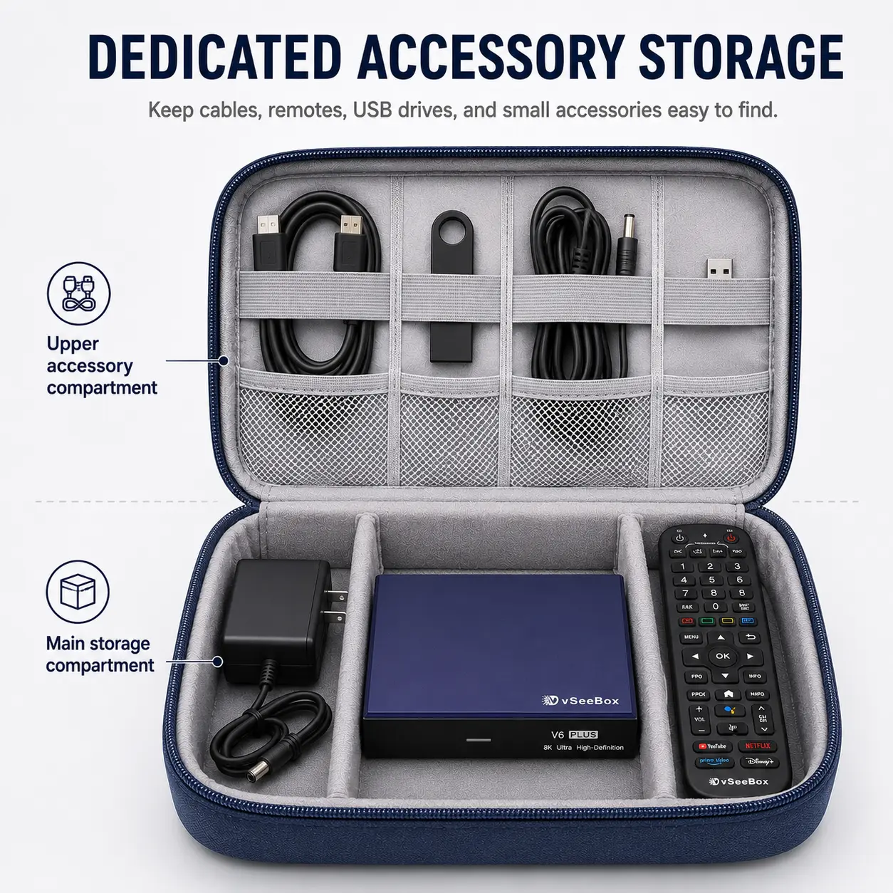 Open vSeeBox travel case with upper accessory pockets for cables and USB drives plus a main compartment for the vSeeBox, remote, and power adapter.